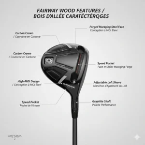 A technical diagram of fairway wood features (bois d'allée) with bilingual English and French labels for Canadian shoppers.