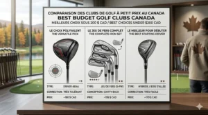 Comparison chart of top-rated cheap golf clubs in Canada under 200 dollars featuring forgiving drivers and iron sets for beginners.