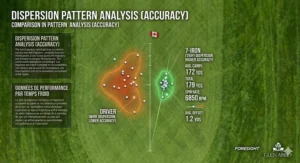 Top-down fairway view displaying shot dispersion and accuracy patterns derived from professional golf club performance data.