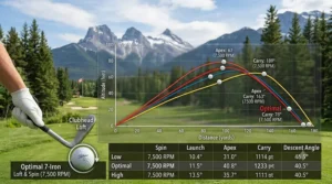 7-iron trajectory chart showing optimal mid-range spin rate for accuracy.
